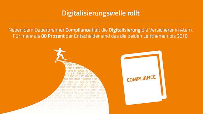Branchenkompass Insurance: Die Versicherungswirtschaft im Wandel Branchenkompass Insurance: Die Versicherungswirtschaft im Wandel