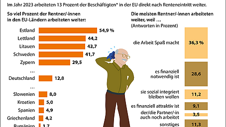 Setzen sich Rentner:innen tatsächlich zur Ruhe und legen die Füße hoch?