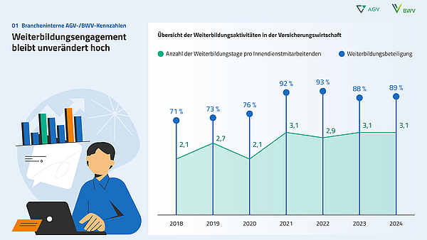 Versicherer setzen auf strategisches Bildungscontrolling Versicherer setzen auf strategisches Bildungscontrolling